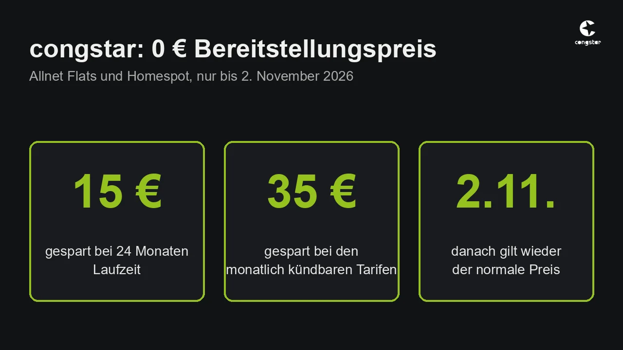 Grafik mit congstar-Logo: 0 Euro Bereitstellungspreis bis 2. November, 15 Euro gespart mit Laufzeit, 35 Euro ohne Laufzeit
