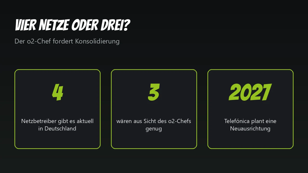 Grafik: vier Netzbetreiber heute, drei wären aus Sicht des o2-Chefs genug, Neuausrichtung 2027