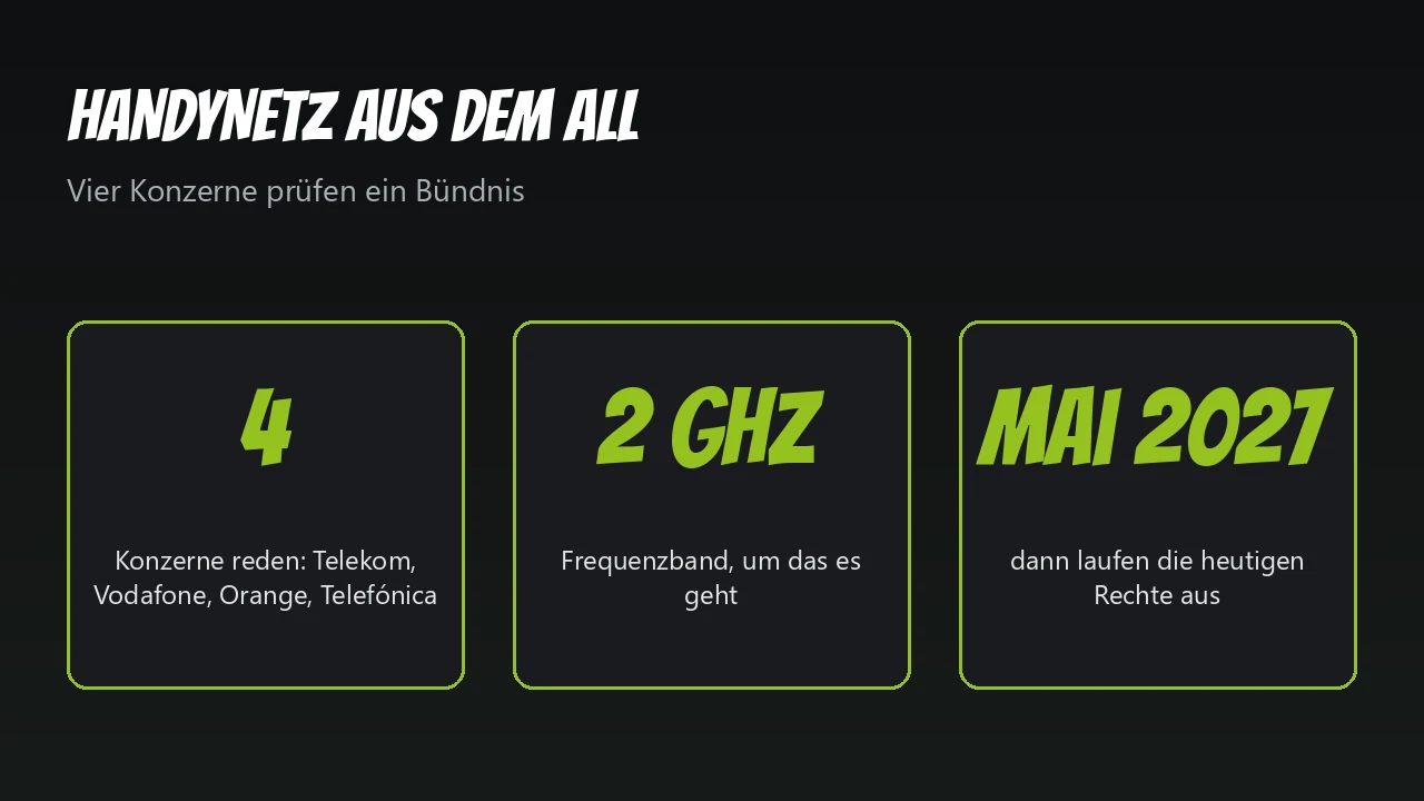 Grafik: vier Konzerne, 2-GHz-Band, Frist Mai 2027