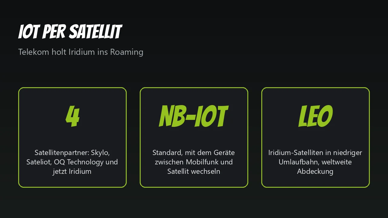 Grafik: IoT per Satellit, vier Satellitenpartner, NB-IoT, LEO