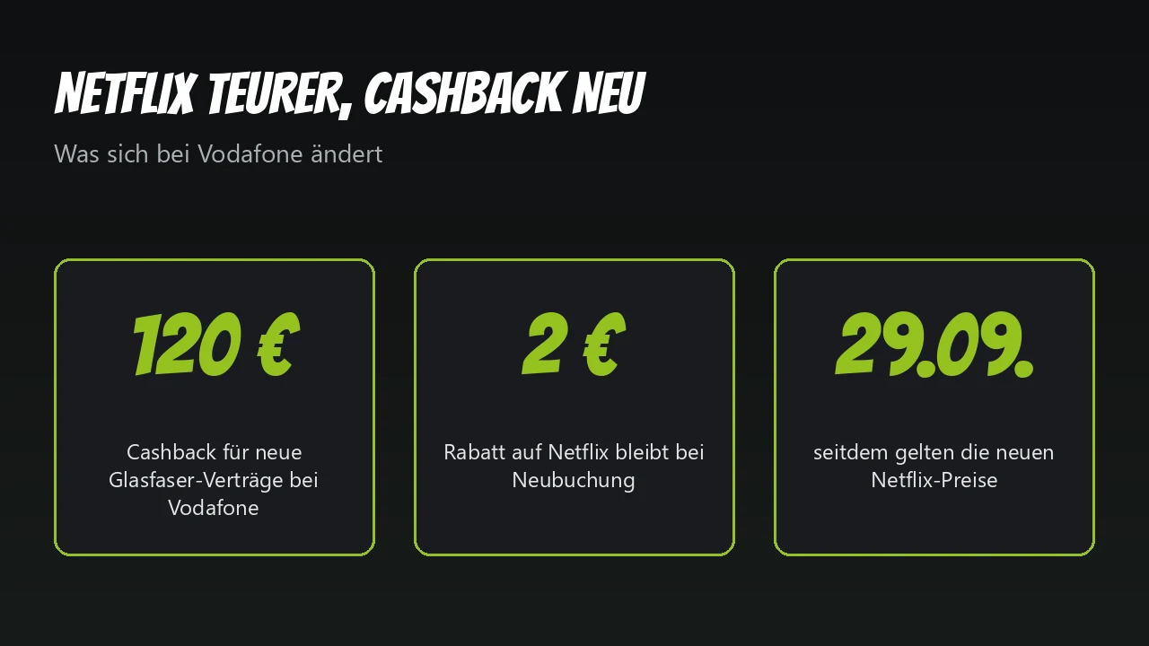 Grafik: bis zu 120 Euro Cashback, 2 Euro Netflix-Rabatt, neue Preise seit 29. September